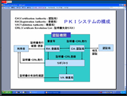 工事担任者DD第二種 試聴